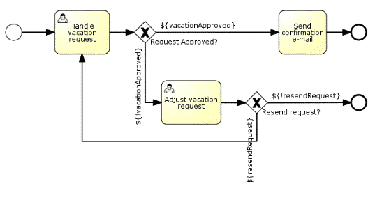 Alfresco-Activiti